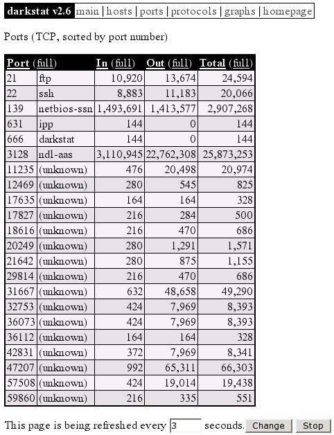 darkstat ports