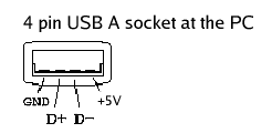 usb A connector pinout